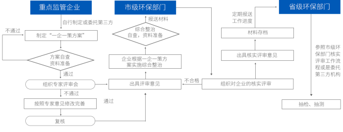 机电暖通工程