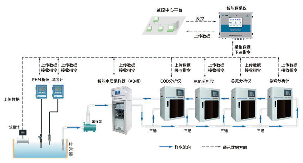 污水治理案例